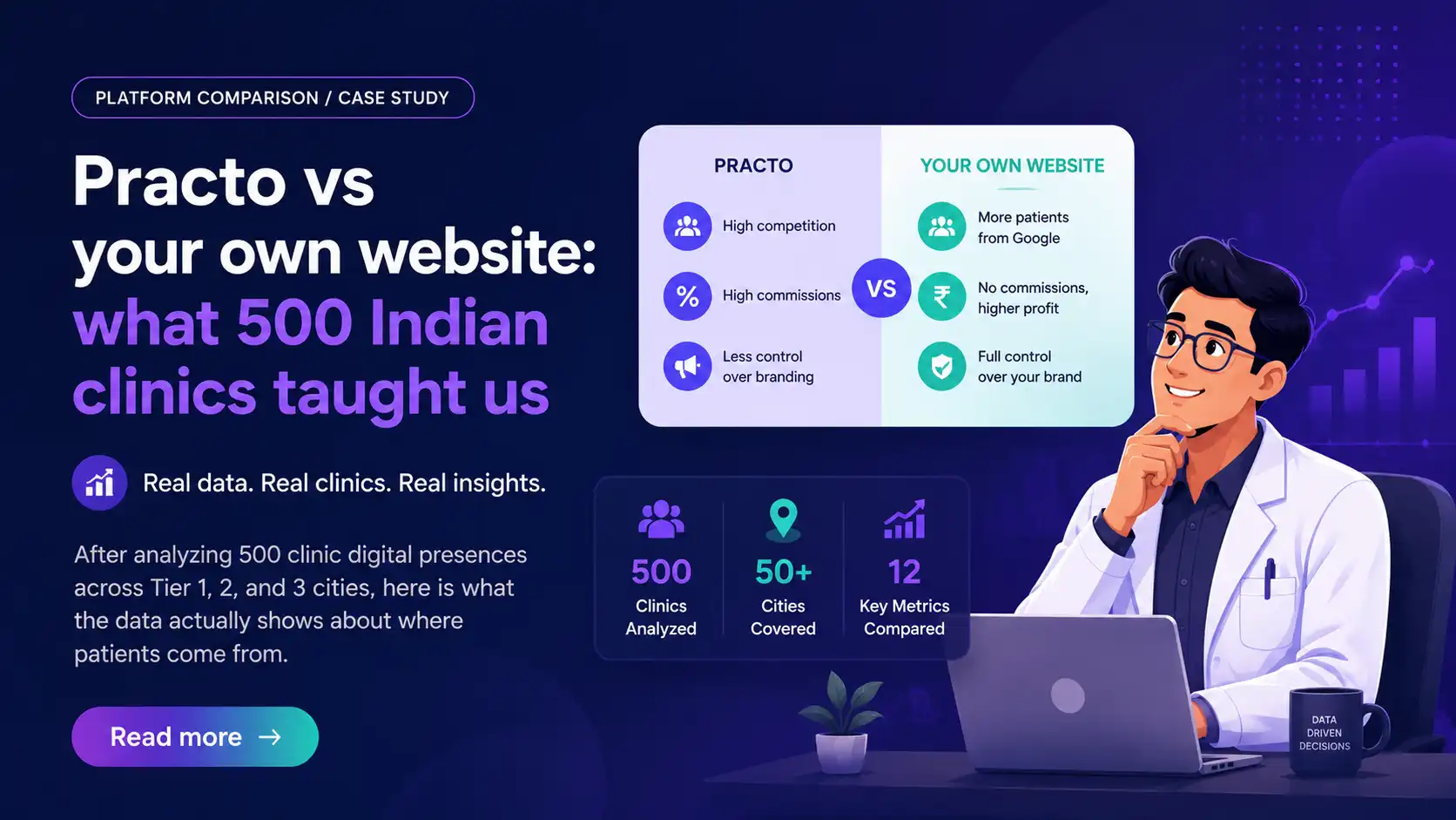 Practo vs your own website for Indian clinics — article cover image