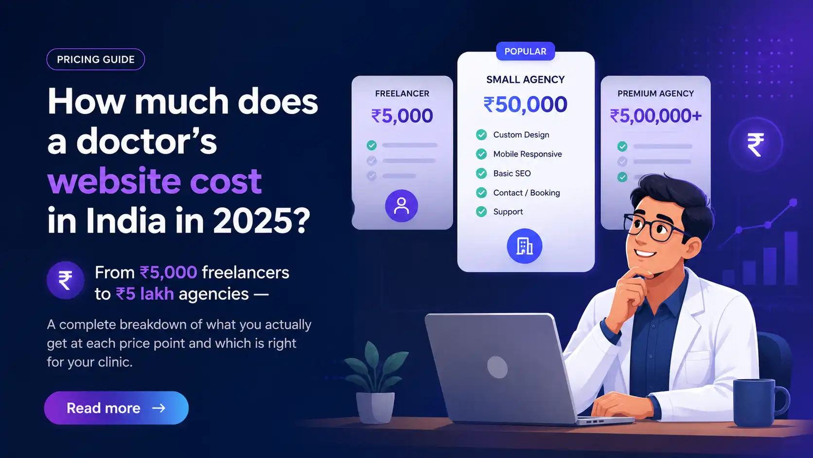 How much does a doctor's website cost in India — article cover image